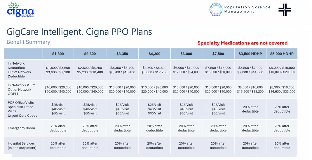 Gigcare intelligent Cigna